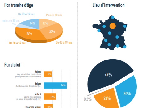dispositif de promotion du Travail à temps partagé