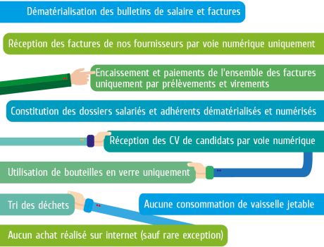 Par'Temps s'engage pour l'environnement