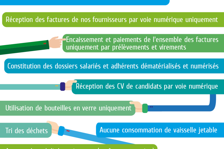 Par'Temps s'engage pour l'environnement