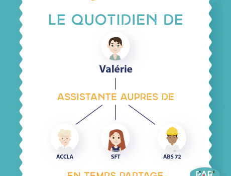 travailler à temps choisi pour une assistante administrative Par'Temps