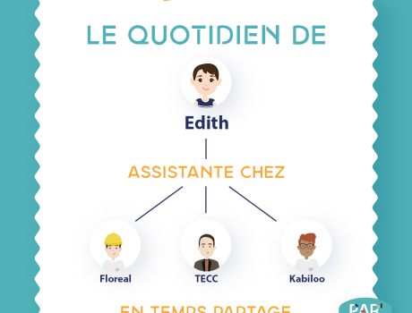 Le maillage des salarié.e.s d'un groupement d'employeurs auprès des entreprises