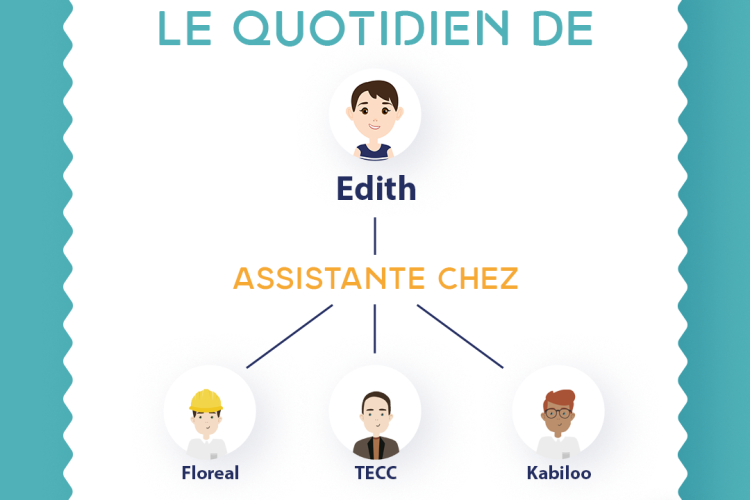 Le maillage des salarié.e.s d'un groupement d'employeurs auprès des entreprises