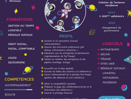 Comment Par'Temps, groupement d'employeurs, recrute différement