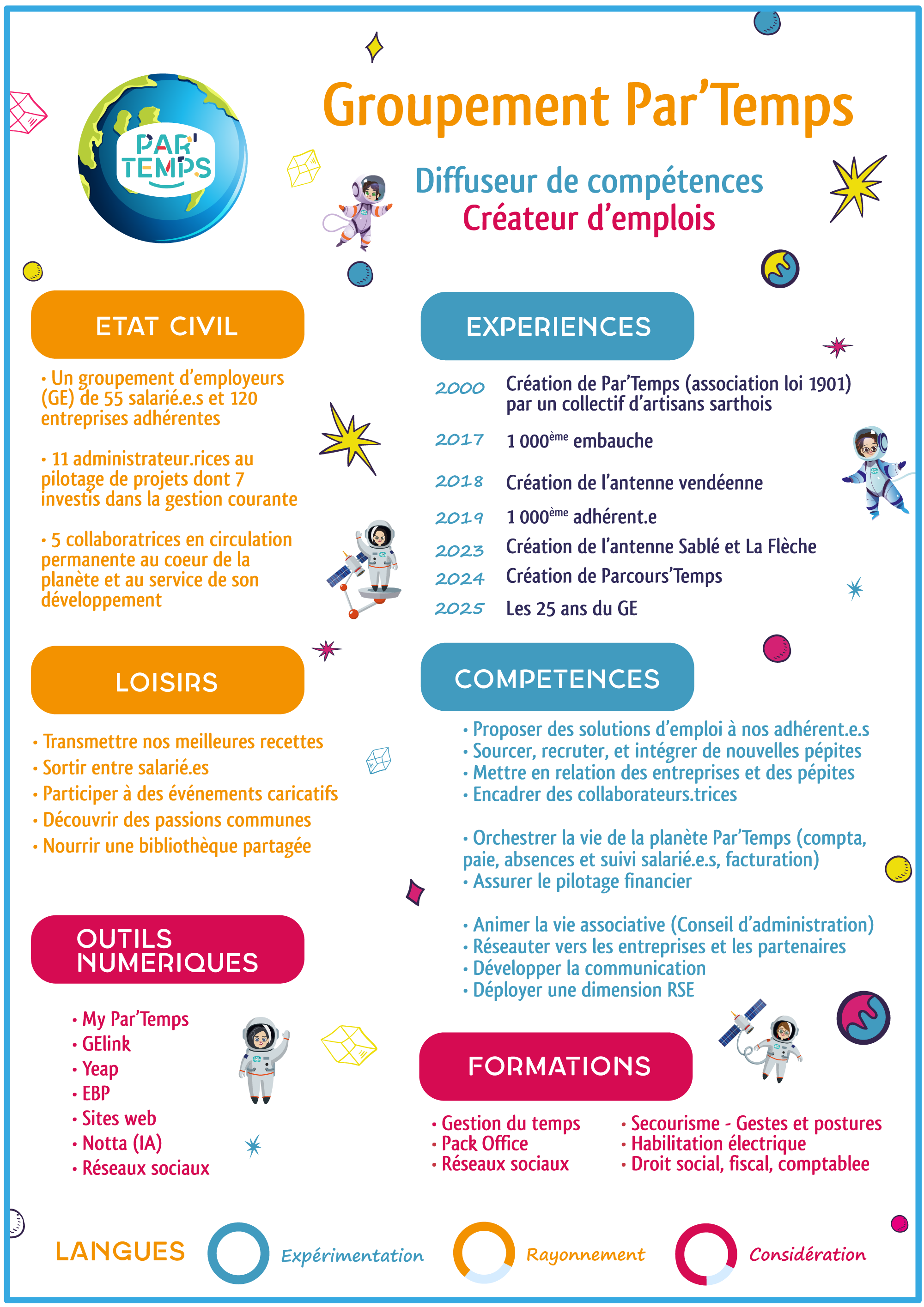 CV-partemps-10mars2025-avecUnCadre.png