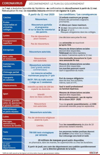 Le Plan du Gouvernement pour le déconfinement du 11 mai 2020